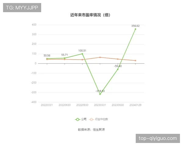 山东泰山阵容老化问题逐步显现，对联赛竞争力造成潜在影响