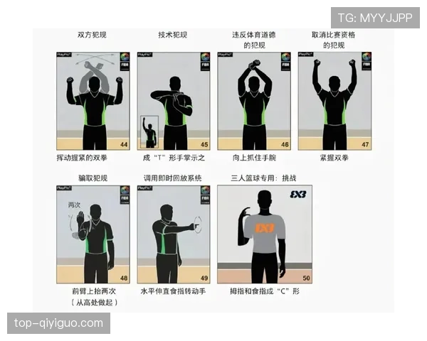 篮球投篮犯规怎么判罚？教你轻松看懂裁判手势