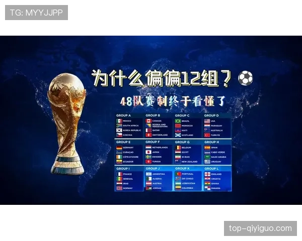 2026世界杯48支球队怎么分组，12个小组每组4队的分组规则是什么
